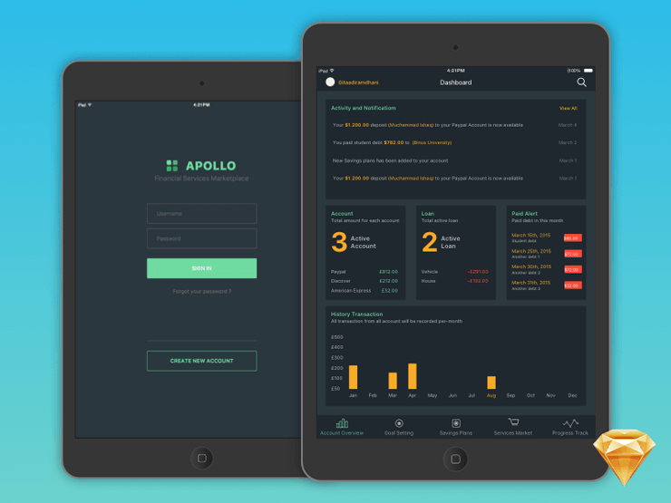 Financial Service Dashboard in Sketch